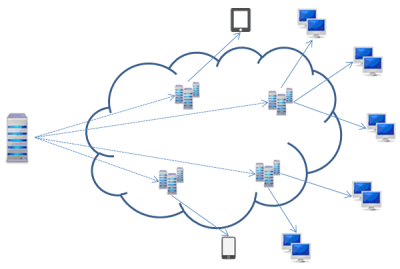cdn-how-small