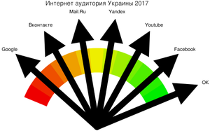 inet-chart_1