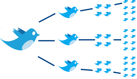 viral-marketing-twitter